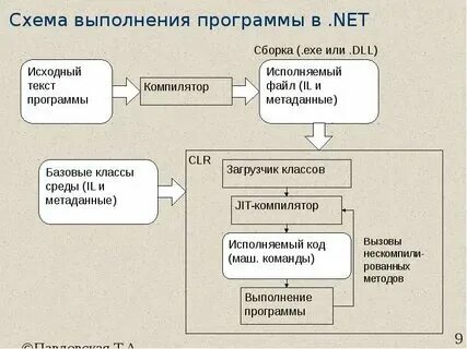 Установка компилятора с