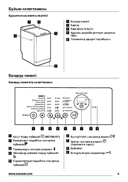 Занусси с вертикальной загрузкой инструкция. Стиральная машина Zanussi ZWQ 61015 WA. Zwq61015wa. Стиральная машина Zanussi ZWQ 61215 WA. Стиральная машинка с вертикальной загрузкой Занусси неисправности.