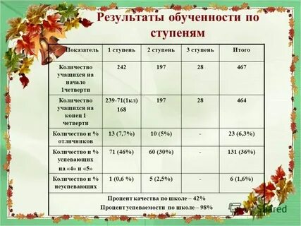 Классный час 3 класс 1 четверть