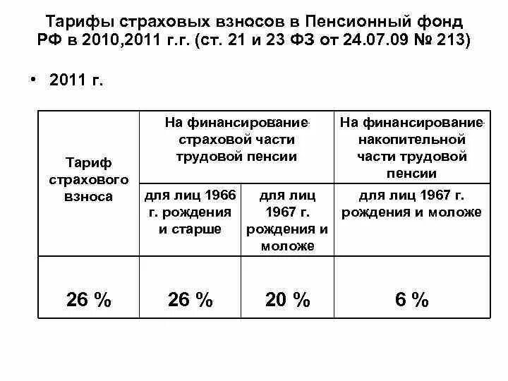 Страховая пенсия тариф