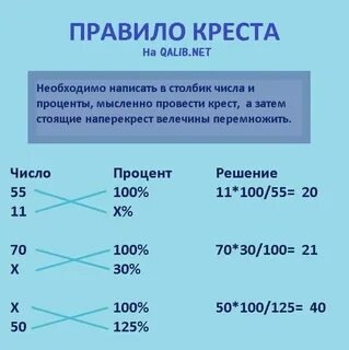 11 процентов от 2 3