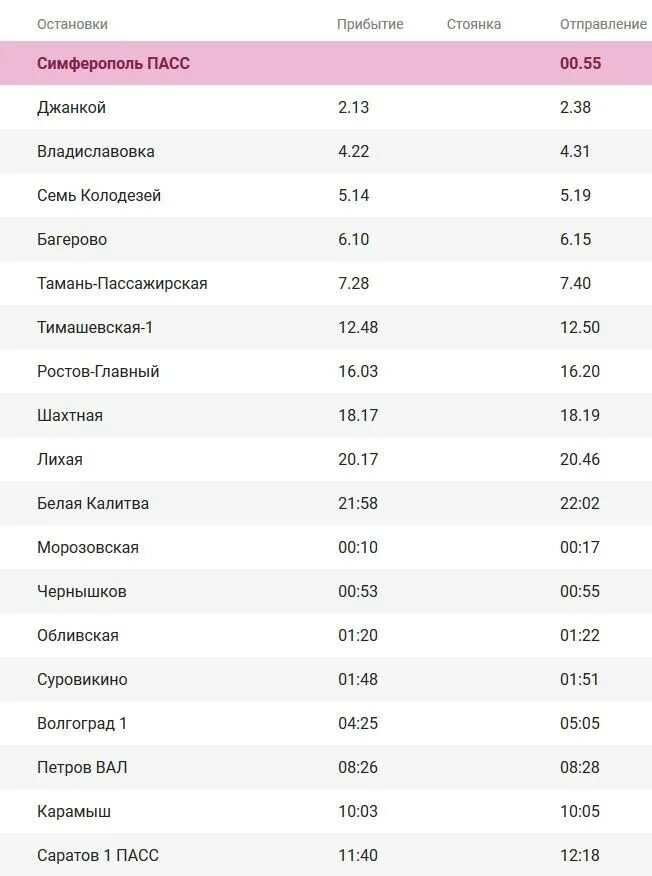 Поезд москва тамань расписание