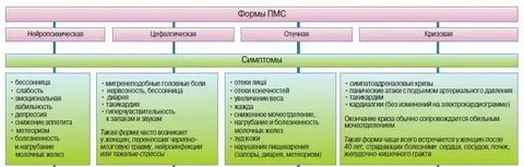 Как отличить симптомы месячных от беременности