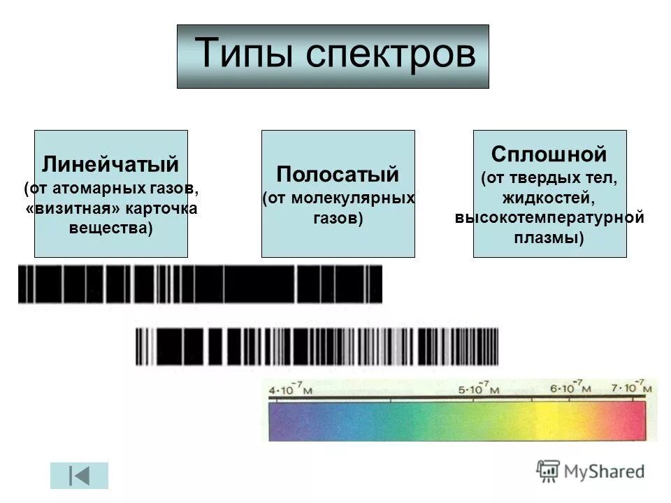 Оптические спектры 9 класс презентация