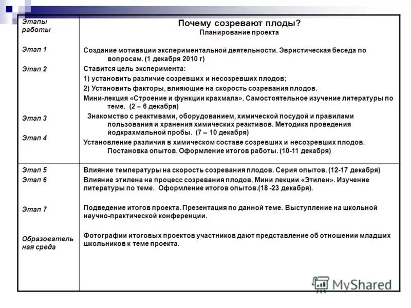 Практическая работа цель работы. Домашние экспериментальные задания. Функции предметно-развивающей среды в доу. Обобщения педагогического опыта презентация. План изучения педагогического опыта.