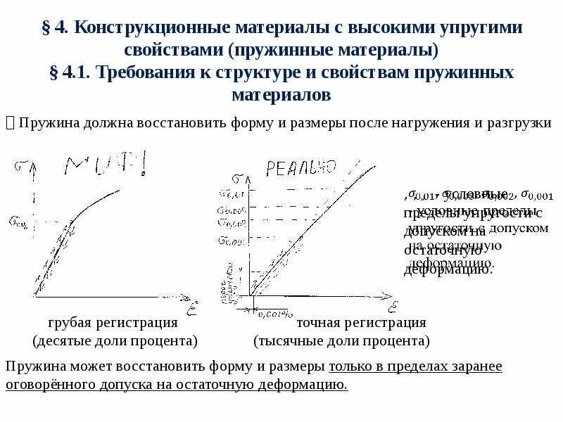 Упругие свойства твердых тел. Упругие свойства твердых тел. Упругие свойства материалов. Механические свойства материалов упругость. Упругие свойства.