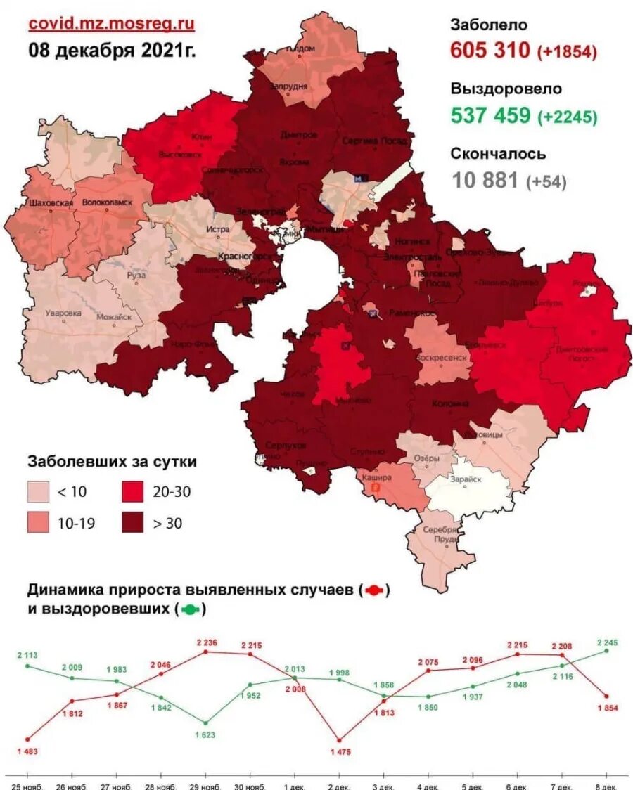 Число заболевших коронавирусом. Число зараженных по областям. Статистика заражения коронавирусом. Карта заражения коронавирусом в Московской области.