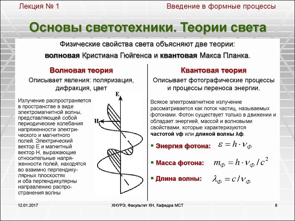 1 2 2 теории связанные. Волновые и квантовые свойства света. Квантовые свойства света. Квантовые свойства света физика. Квантовая теория света свойства.