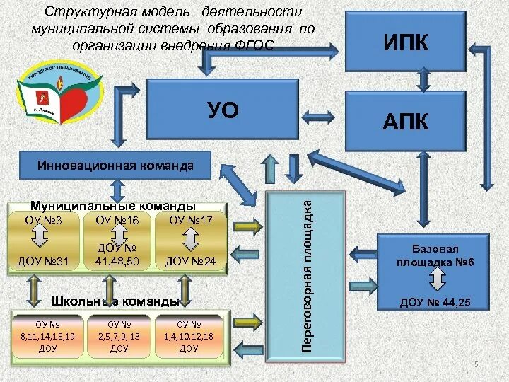 Структурная модель проекта. Структурная модель. Структурная модель пример. Структурное моделирование. Структурная модель системы.