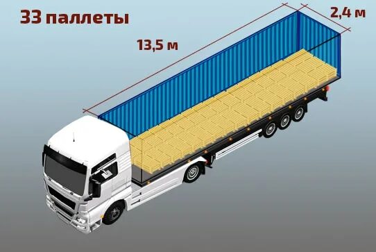 33 паллета. Еврофура 33 паллета. Fuso 12 паллет 5т. Газель 10 паллет. Газель длинномер 12 метров паллет вмещает.