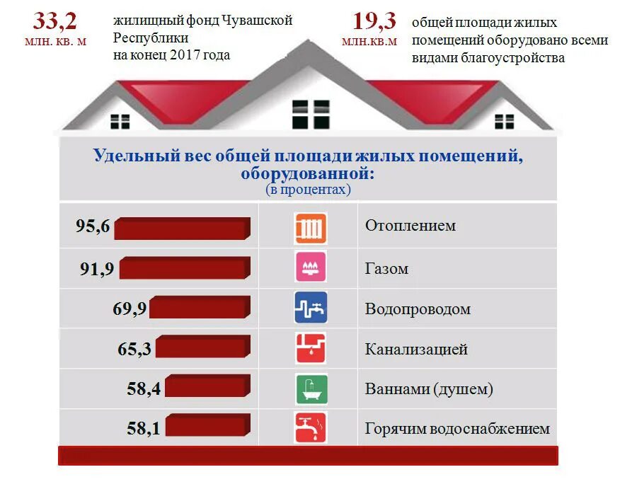 Жилой фонд сайт. Благоустройство жилищного фонда. Жилищный фонд. Жилой фонд. Виды жилищных фондов.