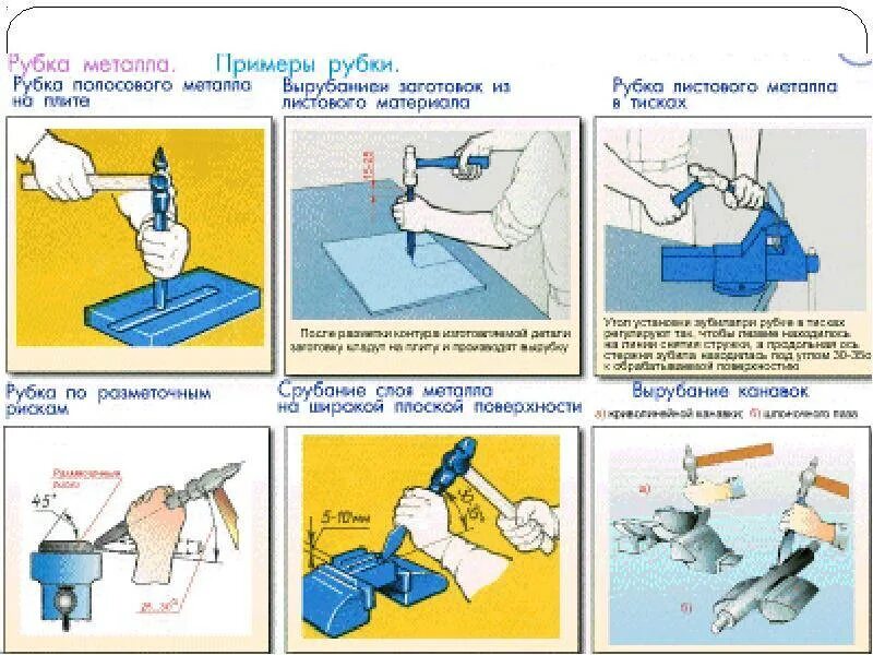 Перечислите основные приёмы рубки металлов. Основные приемы рубки металла. Рубка металла слесарное дело презентация. Рубка металла слесарное дело. Приемы рубки металла.