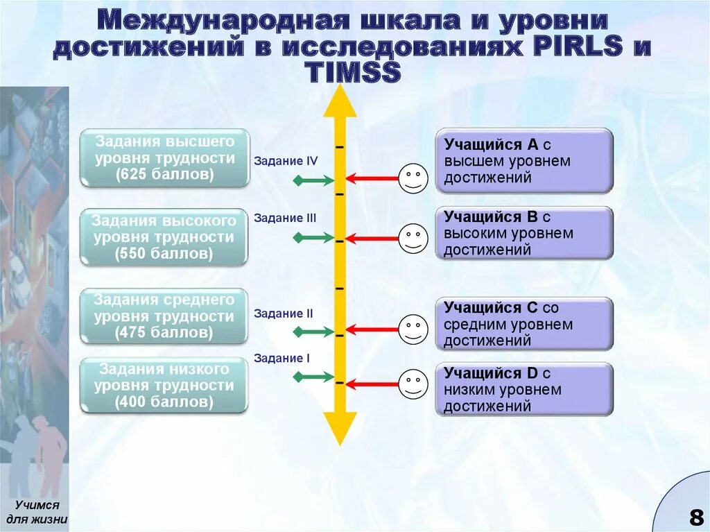 Достижение россии тест. PIRLS исследование. ПИРЛС Международное исследование. Уровень достижения. Задания в формате международных исследований TIMSS.