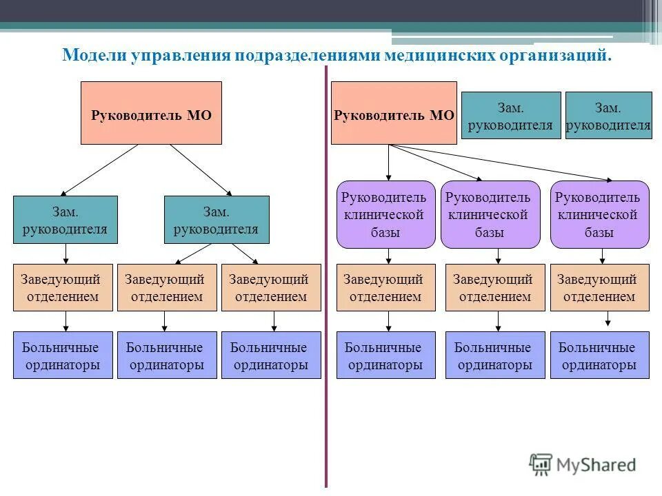 приказ 590 медснабжение в мирное время. формы медицинских подразделений. структурные подразделения медицинской организации таблица. число врачебных должностей для стационарной помощи по. стационарные подразделения мед услуг.