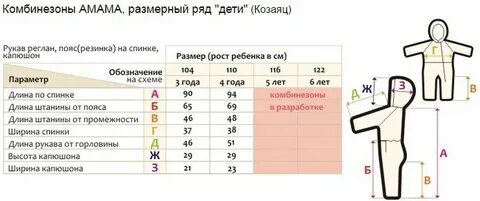 Размер руки новорожденного