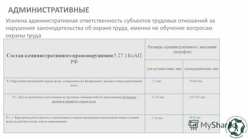 Административное правонарушение 5.27