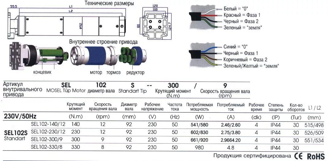 P 25 30 q 15 20