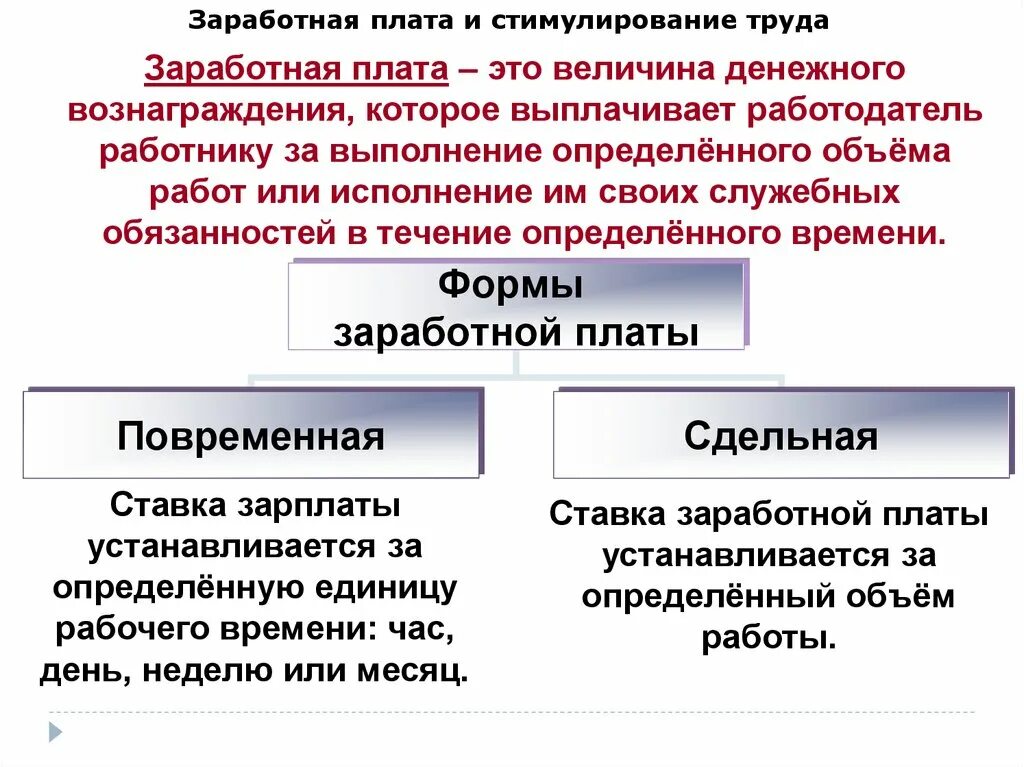 Заработная плата и стимулирование труда. Заработная плата и стимуляция труда. Виды заработной платы. Формы заработной платы в экономике. Какие виды заработной платы вы знаете