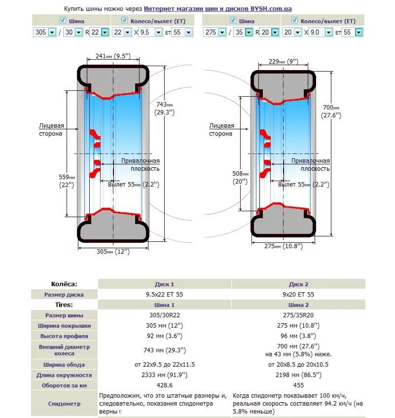 Ширина диска для 235 резины r15. 275 ширина колеса. Внешний диаметр колеса 215/65 r16. Шина 10 r20 размеры. Длина ширина высота колеса 16 радиуса.