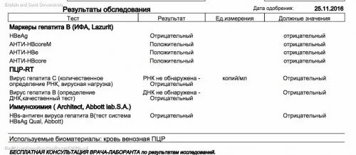 Анализ после лечения гепатита с. Результат анализа крови на гепатит в и с. Анализ крови на гепатит в и с расшифровка. Результат анализа на гепатит с расшифровка. Расшифровка анализа на гепатит с ИФА.