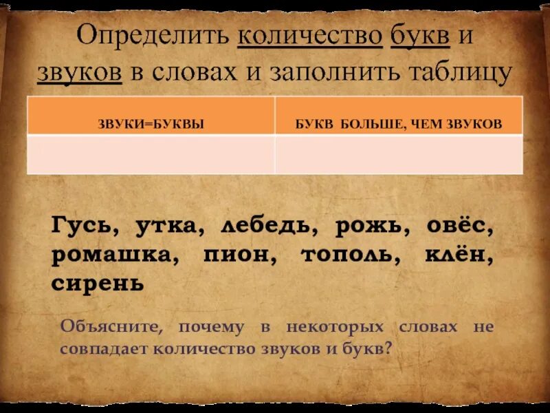 Определить количество букв. Определить количество букв и звуков. Определи количество букв и звуков. Определи сколько букв и звуков в словах. Определить количество букв и звуков в словах.