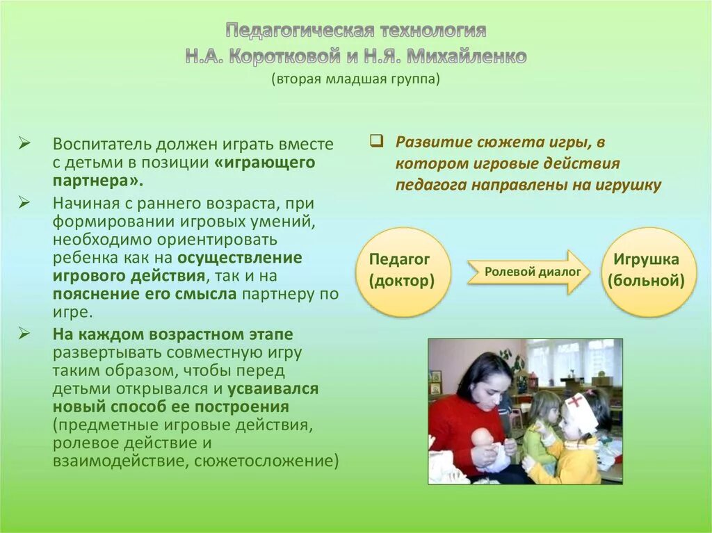 Технологии сюжетно ролевой игры. Этапы руководства сюжетно ролевой игрой. Приемы педагогического руководства развитием сюжетно-ролевых игр. Способы взаимодействия ребёнка с детьми в сюжетно ролевой игре.