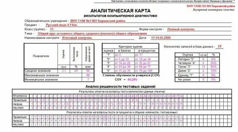 Анализ входной контрольной работы по географии