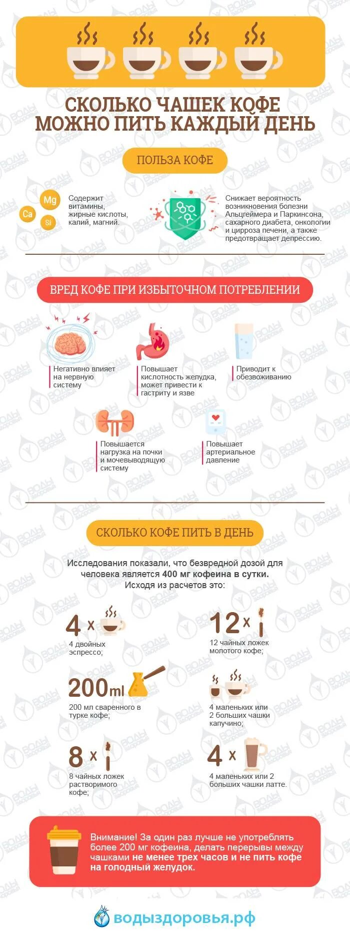 Сколько можно пить растворимого кофе. Сколько кофе можно в день. сколько чашек кофе можно пить в день. сколько чашек кофе можно в день. сколько можно выпить кофе.