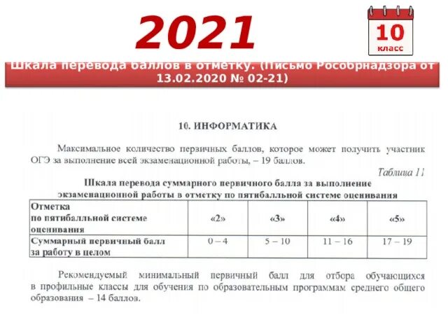 Проходной балл по информатике ОГЭ 2021. Критерии оценивания ОГЭ 2021. Критерии ОГЭ по русскому языку баллы и отметки. Баллы по математике 9 класс баллы и оценка.