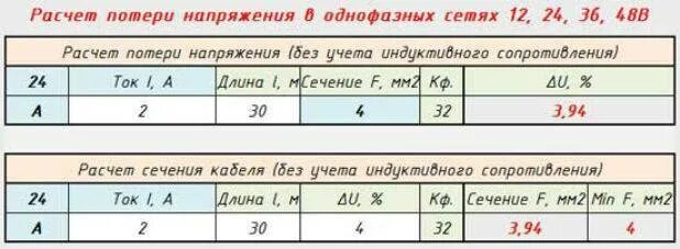 Как определить длину провода. Как определить длину провода
