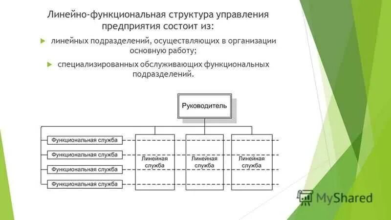 Функциональные отделы организации. Линейно-функциональная организационная структура схема. Линейно-функциональная структура управления. Евроспар. Линейно-функциональная система структура компании. Характеристика линейно функциональной структуры организации.