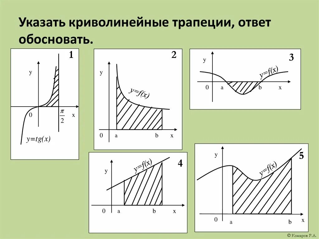 Криволинейная трапеция виды. Криволинейная трапеция. Площадь криволинейной трапеции. Криволинейная трапеция презентация. Понятие криволинейной трапеции.