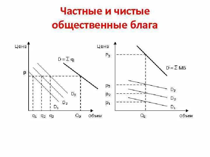 Примеры использования общественных благ
