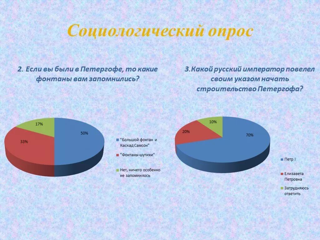Социологическое исследование пример. Социологический опрос. Социологический опрос. Вопросы для социологического опроса. Социологический опрос населения.