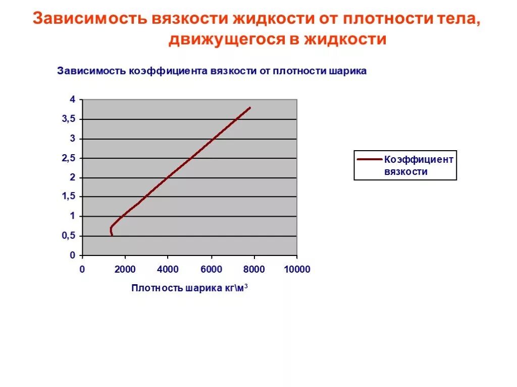 От чего зависит плотность нефти