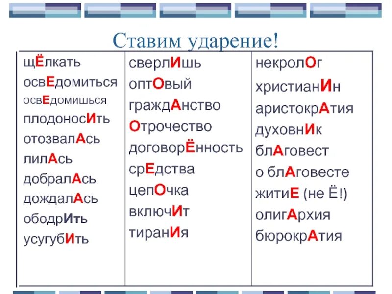 Куда падает ударение в слове начали. Куда падает ударение в слове начали