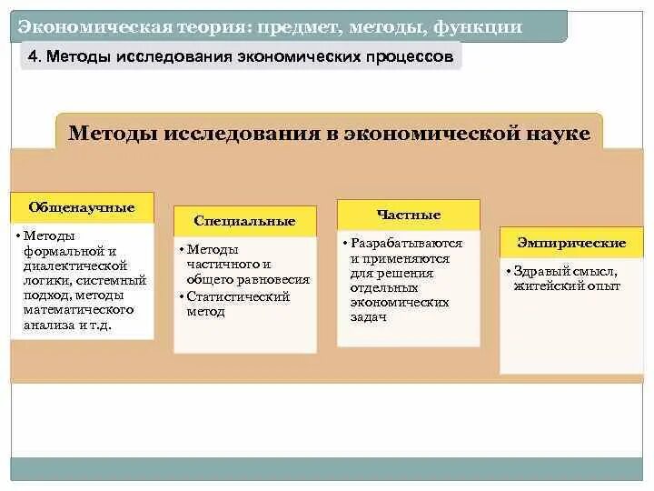 Предметом исследования экономики являются