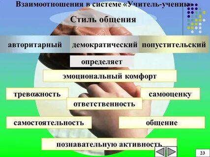 Взаимодействие в системе учитель учитель