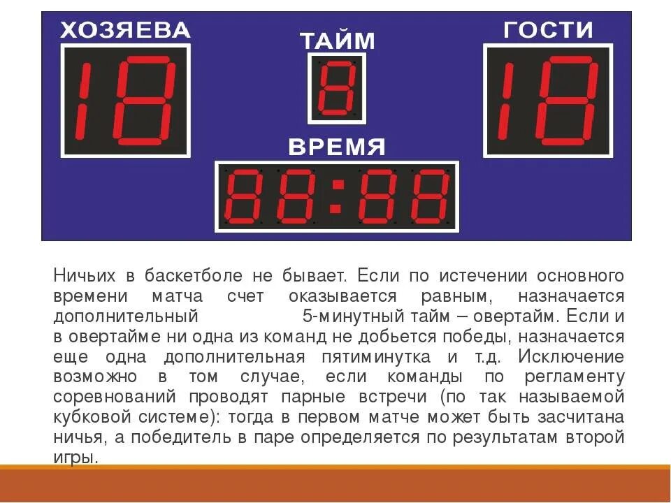 Овертайм сколько минут. Что если счет в баскетболе равный. Ничья в баскетболе. Бывает ли ничья в баскетболе. Может ли в игре быть ничейный счет в баскетболе.