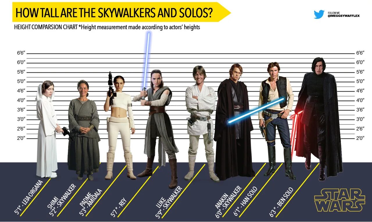Height 6 1. Рост в height. 5 6 height. height comparison chart. рост человека сравнение.
