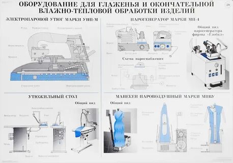 Инструкция швейного оборудования