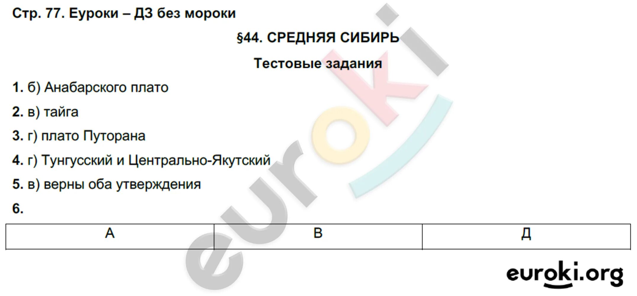 Вар по географии 8 класс ответы. Ответы по географии 8 класс Домогацких. География 8 класс Домогацких тестовые задания. Итоговые задания по географии 8 класс Домогацких ответы. География 8 класс Домогацких итоговые задания.