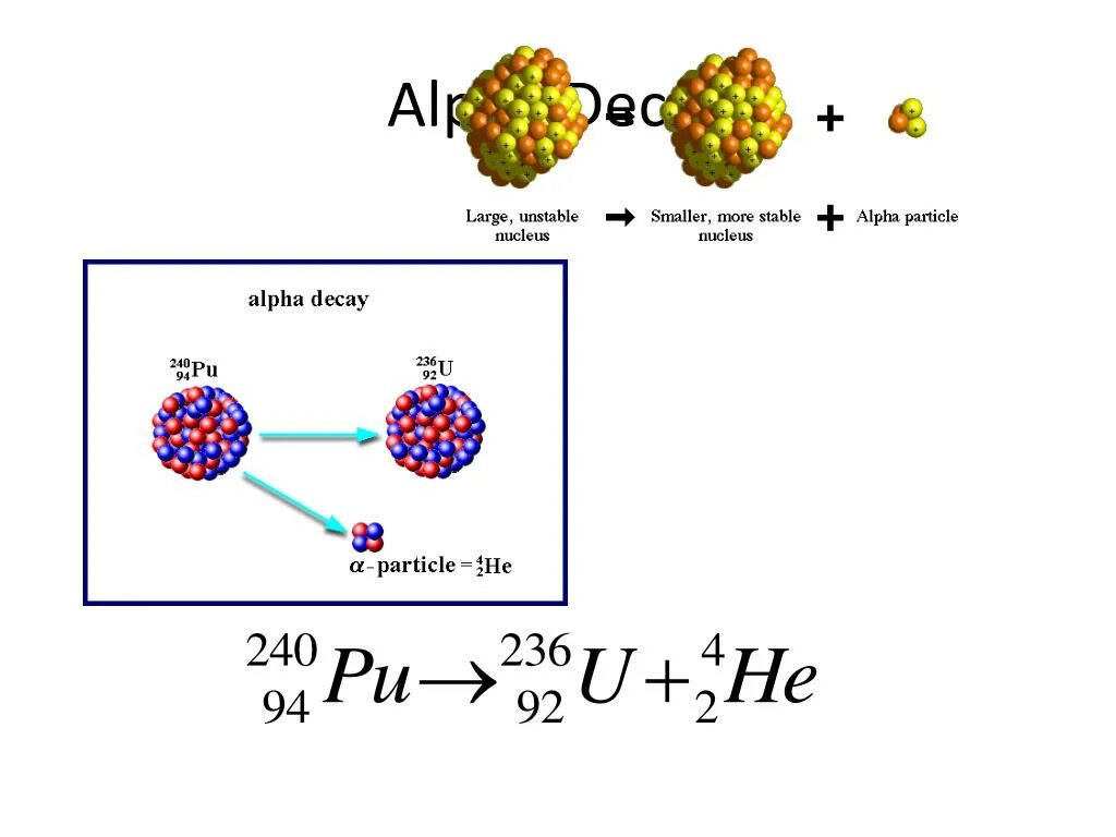 Альфа распад актиния. Alpha Decay. Бета распад Полония. Бета распад эйнштейния.