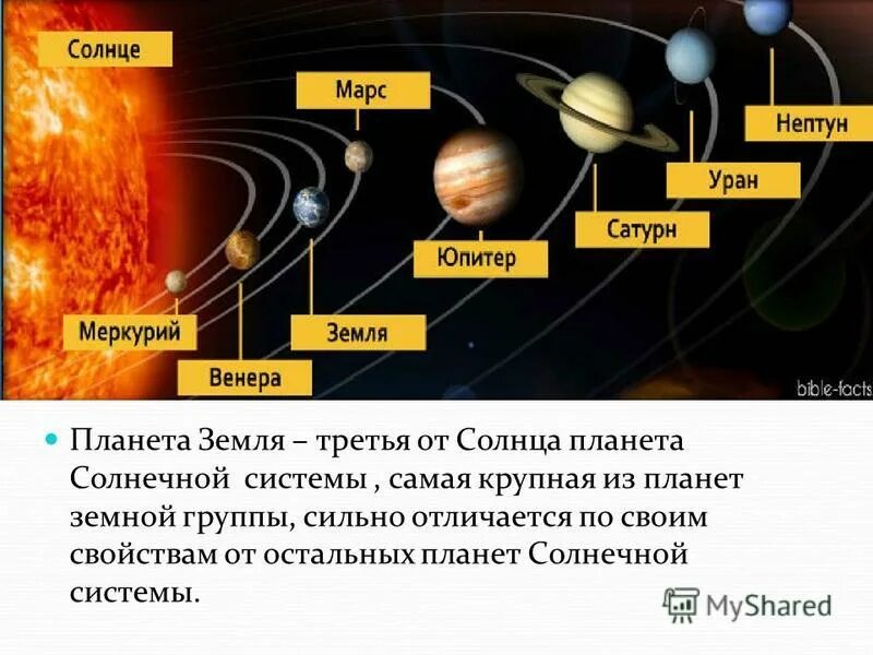 Земля от солнца. От солнца третья по счету планета стихотворение. Земля 3 по счету от солнца планеты. Планета земля по счету от солнца. Земля третья по счету от солнца планета.