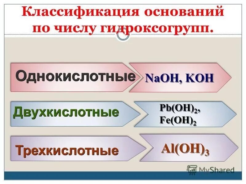 Классификация оснований. Классификация оснований по числу гидроксогрупп. Распределите формулы оснований на группы однокислотные щелочи