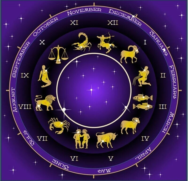 6 апреля знак гороскопа. Зодиакальный круг с числами. Знаки зодиака магия. Знак зодиака знаки зодиака. Третий знак зодиака.