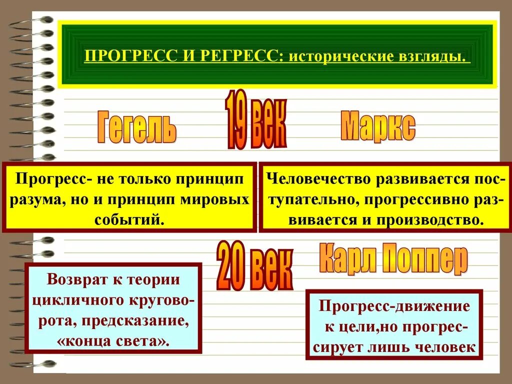 Мировой исторический процесс. Понятие прогресса и регресса. Общественный Прогресс и общественный регресс.