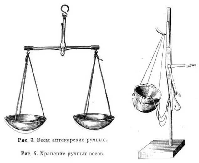 Чары весов. Строение тарирных весов аптечных. Строение тарирынх весов. Схема тарирных аптечных весов. Весы тарирные аптечные схема.