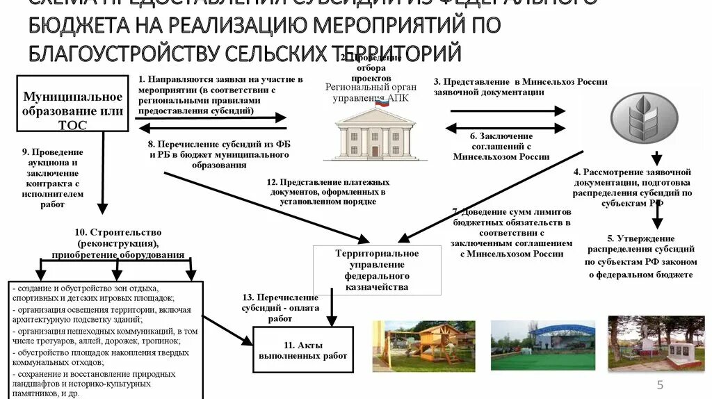 Развитие сельских районов. Комплексное развитие сельских территорий Республики Бурятия. Комплексное развитие сельских территорий презентация. Комплексное развитие территорий презентация. Бюджет на развитие сельских территорий.