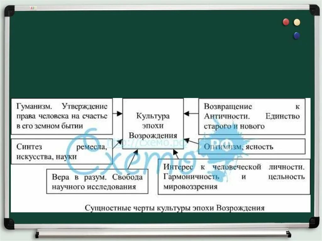 Гуманизм как сущностная характеристика однкнр